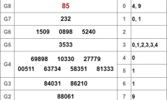 Kết quả xổ số Đồng Nai hôm nay 13/2/2019