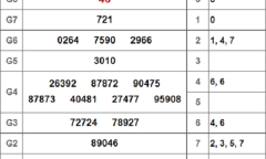 Kết quả xổ số Bạc Liêu hôm nay 18/9/2018