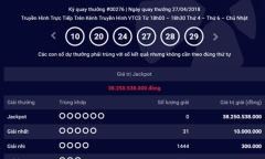 Kết quả Xổ số Vietlott hôm nay 29/4/2018: Jackpot treo thưởng đang “khủng” thế nào?