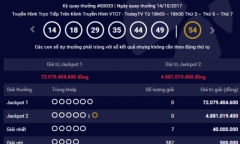 Kết quả xổ số Vietlott hôm nay 17/10: Giải Jackpot hơn 72 tỷ đồng về tay ai?