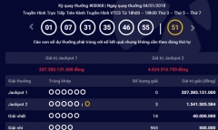 Kết quả xổ số Vietlott hôm nay 6/1: Jackpot tăng lên hơn 207 tỷ