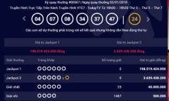 Kết quả xổ số Vietlott hôm nay 4/1: Jackpot “khủng” hơn 198 tỷ lại chơi trốn tìm