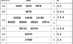 Kết quả xổ số miền Nam hôm nay 25/10/2018