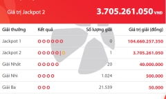 Kết quả xổ số Vietlott hôm nay 11/4/2019: Truy tìm bộ số vàng trúng giải Jackpot hơn 104 tỷ đồng