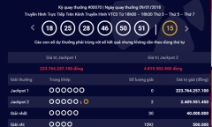 Kết quả xổ số Vietlott hôm nay 9/1: Thêm 2 người trúng giải Jackpot