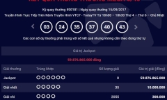 Kết quả xổ số điện toán Vietlott ngày 15/9: Giải Jackpot 59 tỷ đồng vẫn vô chủ