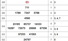 Kết quả xổ số Bình Dương hôm nay 14/12/2018