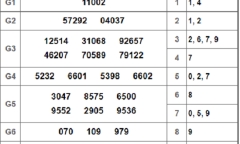 Kết quả xổ số miền Bắc hôm nay 8/12/2018