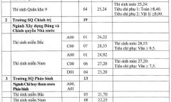 Bộ Quốc phòng công bố chỉ tiêu tuyển sinh bổ sung các trường Quân đội năm 2024