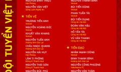 Danh sách 30 cầu thủ tuyển Việt Nam tham gia trận gặp Syria