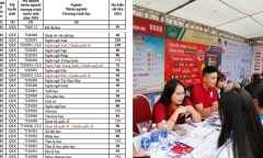 Trường Đại học KHXH&NV (Đại học Quốc gia TPHCM) công bố chỉ tiêu và phương thức tuyển sinh