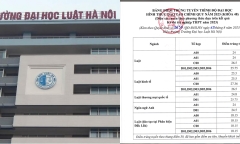 Đại học Luật Hà Nội công bố điểm chuẩn năm 2023: Cao nhất 27,36 điểm
