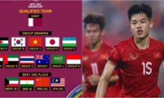 Xác định 16 đội tham dự Vòng chung kết U23 châu Á 2024