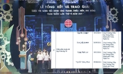 Nhóm học sinh lớp 4 và 5 đạt giải thưởng phần mềm luyện thi lớp 9, gây tranh cãi trên mạng xã hội