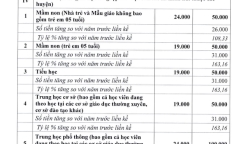 Hà Nội đề xuất tăng gấp đôi học phí tại các quận nội thành