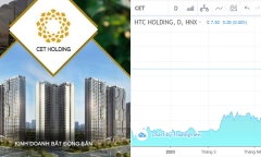 HTC Holding thế chấp 3,9 triệu cổ phiếu để vay 50 tỷ đồng