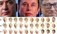 Hé lộ cách Forbes tính tài sản các tỷ phú