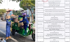 Lào Cai: Cảnh giác khi nộp tiền thu gom rác thải