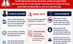 Cảnh báo thủ đoạn thuê, mượn tài khoản ngân hàng để mua bán trái phép chất ma túy