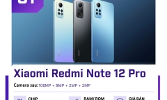 Những điện thoại tầm trung chụp ảnh 
