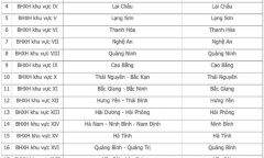 Danh sách 34 BHXH khu vực từ ngày 12/5/2025