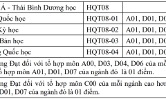 Học viện Ngoại giao công bố điểm chuẩn xét tuyển sớm