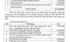 Phụ huynh trải lòng về khoản quỹ đầu năm: Ý kiến thì con mình bị ghét nên ngậm ngùi cho qua