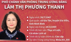 Điều động 3 Bí thư Tỉnh ủy về Trung ương