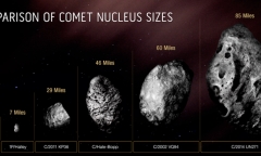 NASA xác nhận sao chổi lớn nhất từng được quan sát thấy, nặng 500.000 tỷ tấn