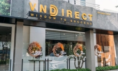 Thị trường 24h: VNDirect bị truy thu, xử phạt thuế gần 7 tỷ đồng