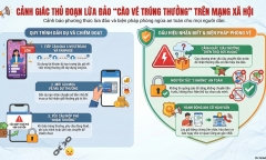 Công an cảnh báo thủ đoạn lừa đảo cào vé trúng thưởng trên mạng
