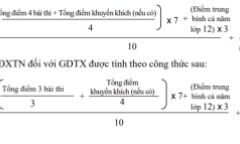 Thi tốt nghiệp THPT 2022: Cách tính điểm có gì đặc biệt?
