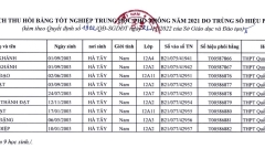 Vì sao Sở GD&ĐT Hà Nội thu hồi bằng tốt nghiệp THPT của 9 người?