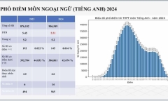 Học phí đại học tăng, chuyên gia