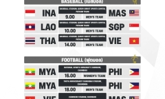 Lịch thi đấu đoàn Việt Nam tại Sea Games 33 hôm nay 5/12