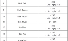 Lịch tựu trường chi tiết nhất của 63 tỉnh thành, Hà Nội chưa 