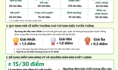 Đại học Quốc gia Hà Nội thông báo 
