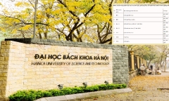 Điểm chuẩn Trường Đại học Bách khoa Hà Nội: Ngành Khoa học máy tính cao nhất đạt 29,42 điểm