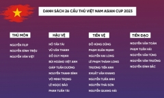 HLV Philippe Troussier chốt danh sách 26 cầu thủ đội tuyển Việt Nam dự Asian Cup 2023