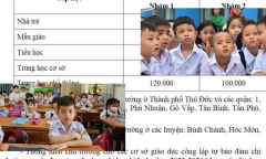 Sở GD&ĐT TP.HCM hướng dẫn các trường thực hiện thu học phí năm 2023-2024