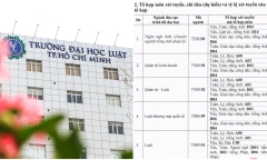 Trường ĐH Luật TP.HCM công bố phương án tuyển sinh năm 2024