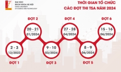 6 đợt thi đánh giá tư duy của Đại học Bách khoa Hà Nội trong năm 2024