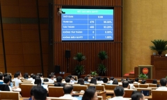 Quốc hội thông qua Luật Dầu khí (sửa đổi)
