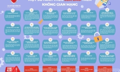 Hướng dẫn kiểm tra tài khoản ngân hàng giả mạo