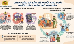 Công an xã Bắc Đông Hưng cảnh báo thủ đoạn lừa đảo lợi dụng người cao tuổi để chiếm đoạt tài sản