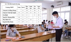 TP.HCM tuyển sinh bổ sung lớp 10 trường chuyên và tích hợp