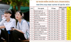 Dự báo điểm chuẩn đại học 2023 của 21 trường đại học top đầu phía Bắc