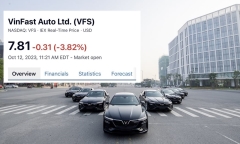 Cổ phiếu VinFast quay đầu giảm, giằng co quanh mốc 8 USD/cổ phiếu