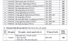 Điểm chuẩn V-SAT của Trường Đại học Cần Thơ là bao nhiêu?