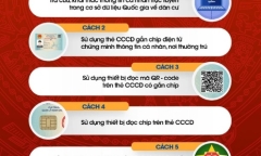 Bộ Công an: 7 phương thức giao dịch hành chính thay thế sổ hộ khẩu giấy